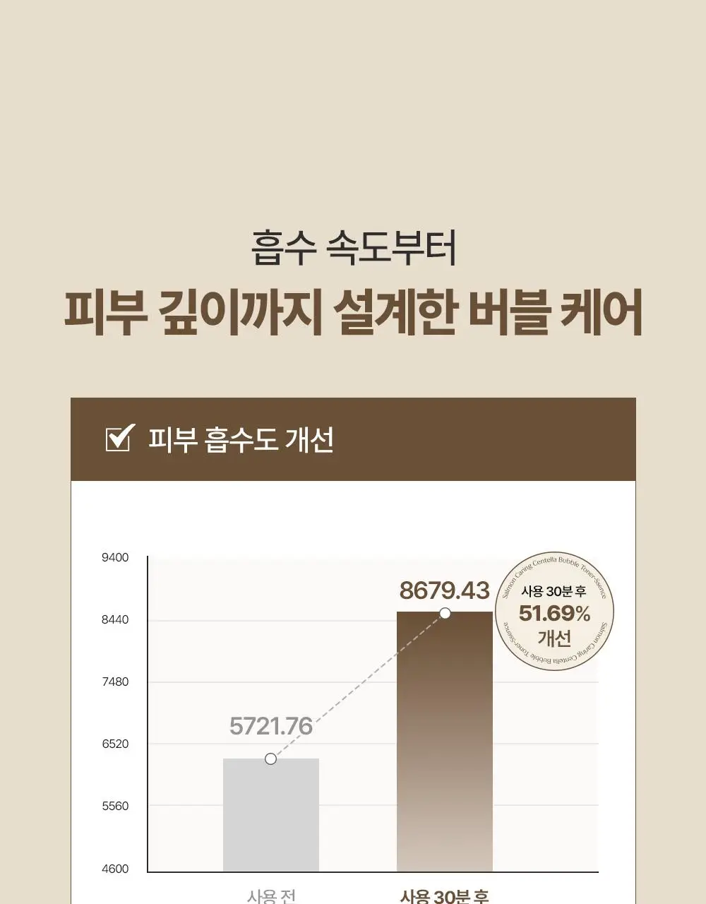 [NEW/레오제이 공동개발] 헤브블루 살몬 케어링 센텔라 버블 토너-센스 95ml 기획(+센텔라 크림 20ml*2ea) 상세페이지 29